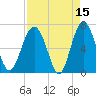 Halfmoon tide chart for Wednesday, April 15, 2026