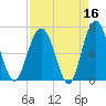 Halfmoon tide chart for Thursday, April 16, 2026
