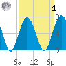 Halfmoon tide chart for Wednesday, April 1, 2026