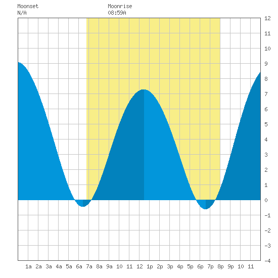 Halfmoon tide chart for Monday, April 20, 2026