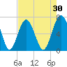 Halfmoon tide chart for Thursday, April 30, 2026