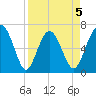 Halfmoon tide chart for Sunday, April 5, 2026
