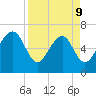 Halfmoon tide chart for Thursday, April 9, 2026