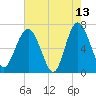 Halfmoon tide chart for Wednesday, May 13, 2026