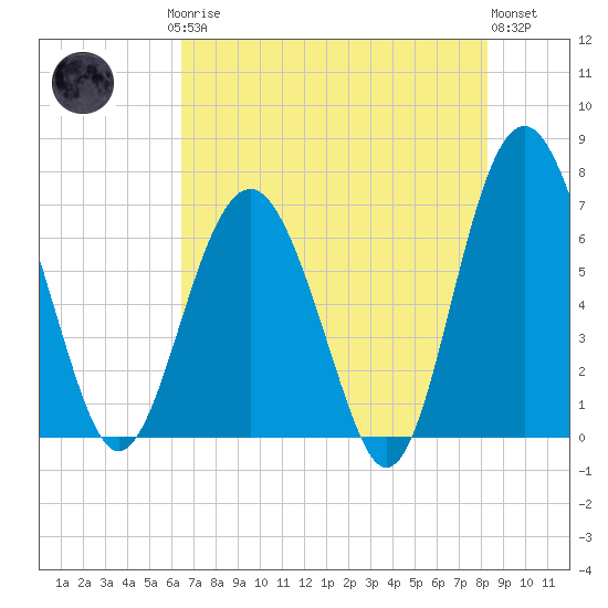 Halfmoon tide chart for Saturday, May 16, 2026