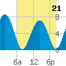 Halfmoon tide chart for Thursday, May 21, 2026