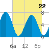 Halfmoon tide chart for Friday, May 22, 2026