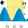 Halfmoon tide chart for Saturday, May 23, 2026