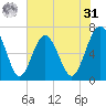Halfmoon tide chart for Sunday, May 31, 2026