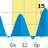Halfmoon tide chart for Monday, June 15, 2026