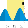 Halfmoon tide chart for Tuesday, June 9, 2026