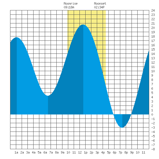 Halibut Cove tide chart for Monday, January 11, 2021