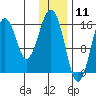 Halibut Cove tide chart for Monday, January 11, 2021