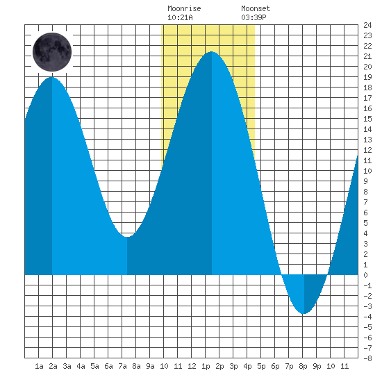 Halibut Cove tide chart for Tuesday, January 12, 2021