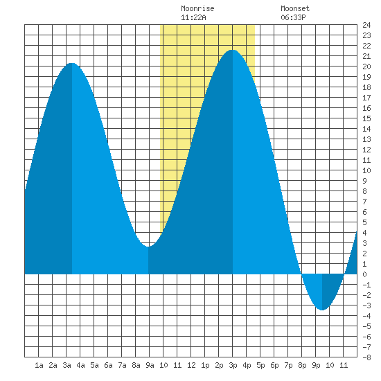 Halibut Cove tide chart for Thursday, January 14, 2021