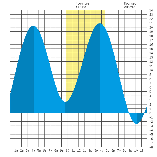 Halibut Cove tide chart for Friday, January 15, 2021