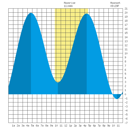 Halibut Cove tide chart for Saturday, January 16, 2021