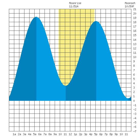 Halibut Cove tide chart for Sunday, January 17, 2021