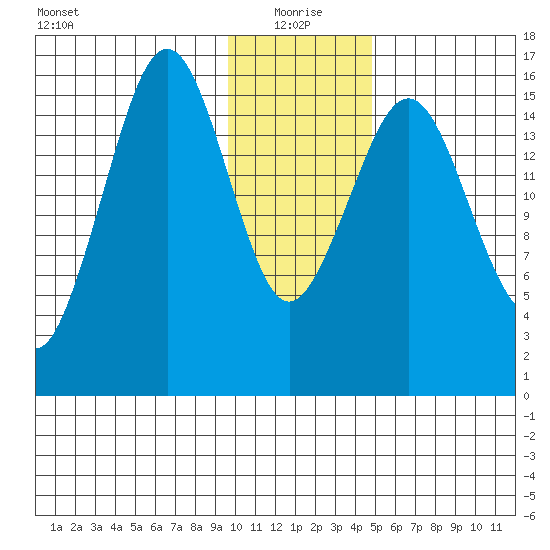 Halibut Cove tide chart for Tuesday, January 19, 2021