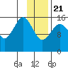 Halibut Cove tide chart for Thursday, January 21, 2021
