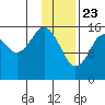 Halibut Cove tide chart for Saturday, January 23, 2021