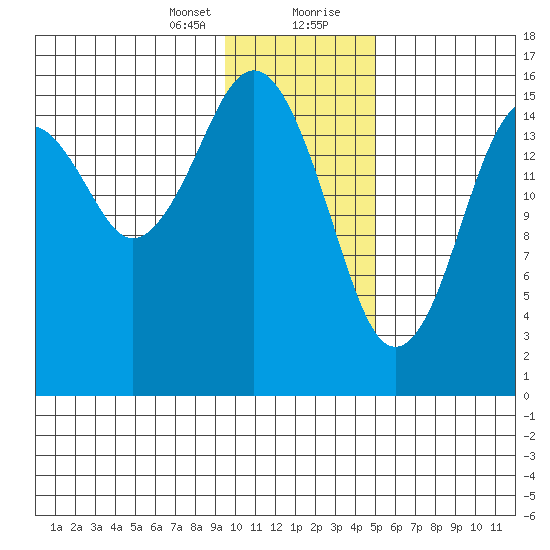Halibut Cove tide chart for Sunday, January 24, 2021