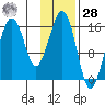 Halibut Cove tide chart for Thursday, January 28, 2021