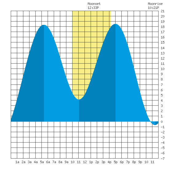 Halibut Cove tide chart for Sunday, January 3, 2021