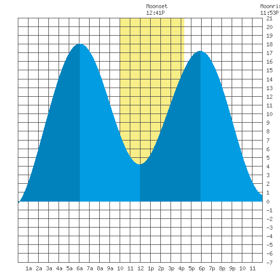 Halibut Cove tide chart for Monday, January 4, 2021