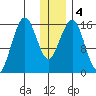 Halibut Cove tide chart for Monday, January 4, 2021