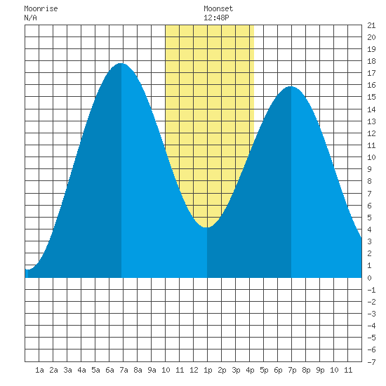 Halibut Cove tide chart for Tuesday, January 5, 2021