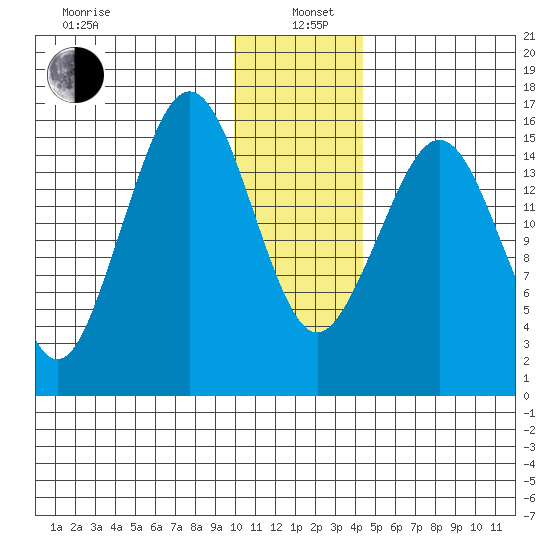 Halibut Cove tide chart for Wednesday, January 6, 2021