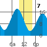 Halibut Cove tide chart for Thursday, January 7, 2021