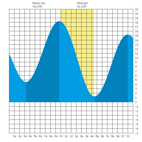 Halibut Cove tide chart for Friday, January 8, 2021