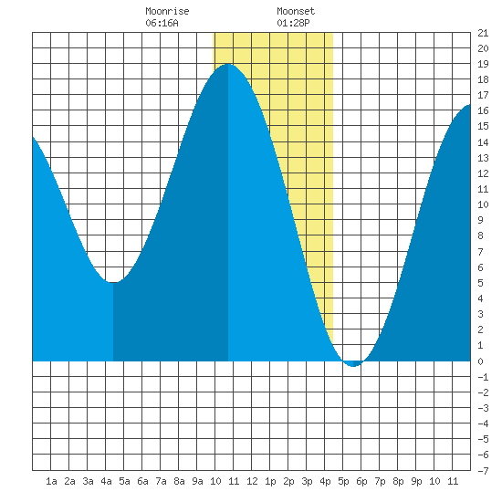 Halibut Cove tide chart for Saturday, January 9, 2021