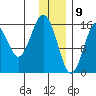 Halibut Cove tide chart for Saturday, January 9, 2021
