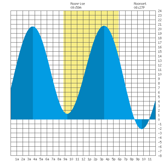 Halibut Cove tide chart for Saturday, February 13, 2021