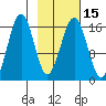 Halibut Cove tide chart for Monday, February 15, 2021
