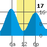 Halibut Cove tide chart for Wednesday, February 17, 2021