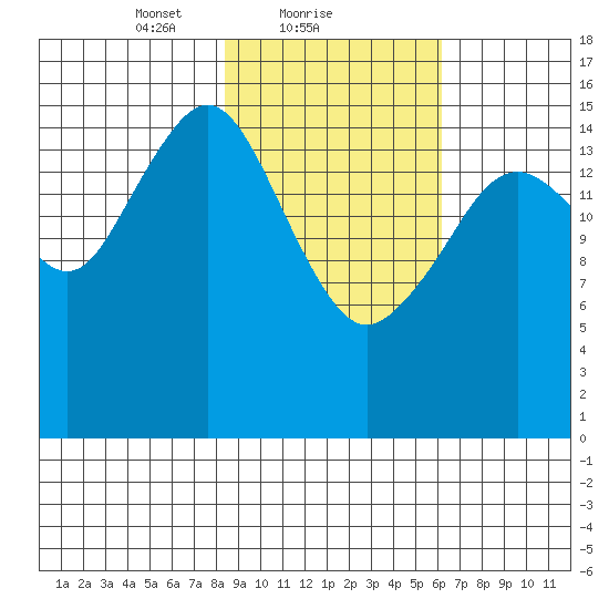 Halibut Cove tide chart for Saturday, February 20, 2021