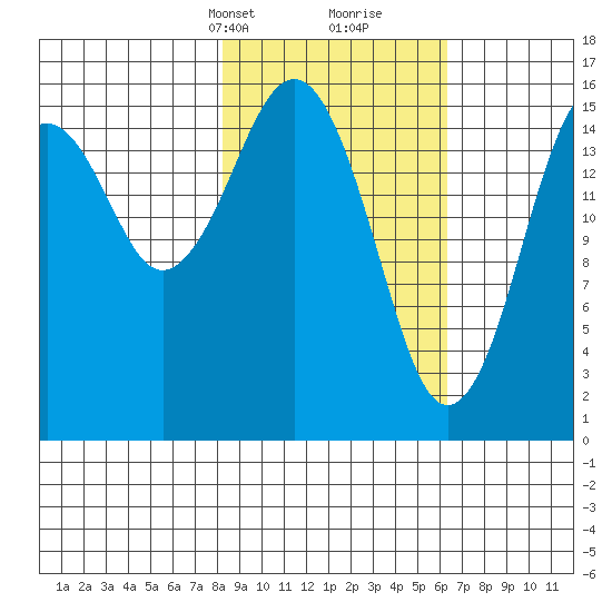 Halibut Cove tide chart for Tuesday, February 23, 2021