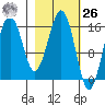Halibut Cove tide chart for Friday, February 26, 2021