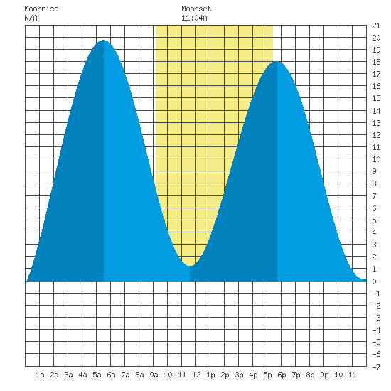 Halibut Cove tide chart for Tuesday, February 2, 2021