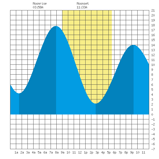 Halibut Cove tide chart for Friday, February 5, 2021