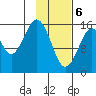 Halibut Cove tide chart for Saturday, February 6, 2021