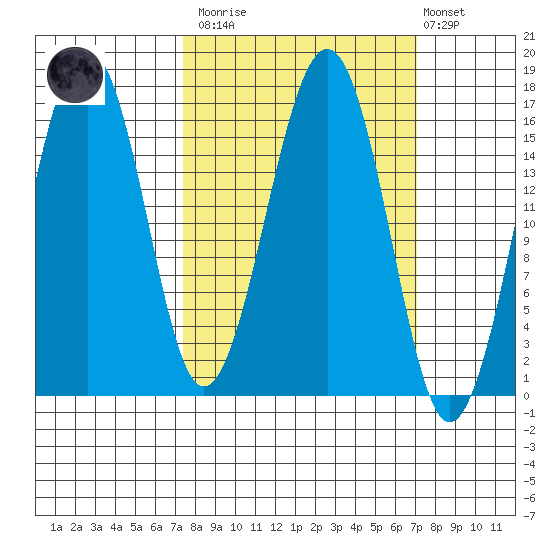 Halibut Cove tide chart for Saturday, March 13, 2021