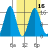 Halibut Cove tide chart for Tuesday, March 16, 2021