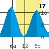 Halibut Cove tide chart for Wednesday, March 17, 2021