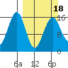 Halibut Cove tide chart for Thursday, March 18, 2021