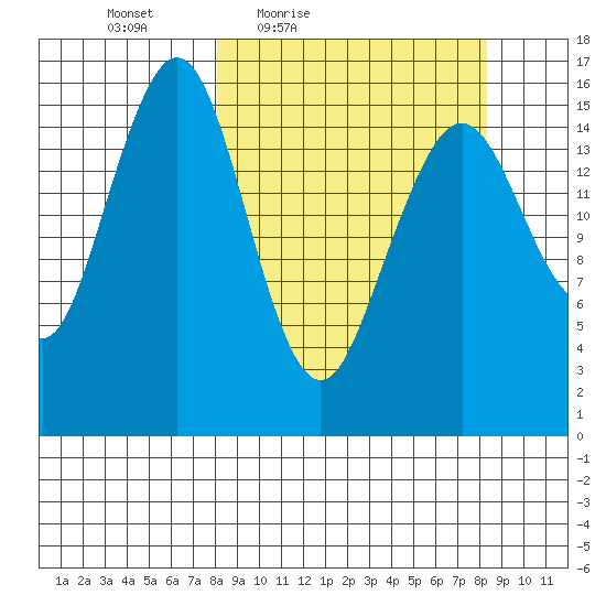 Halibut Cove tide chart for Friday, March 19, 2021